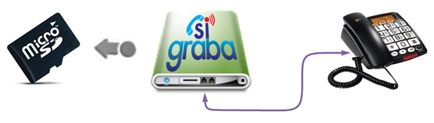 SiGraba MicroSD