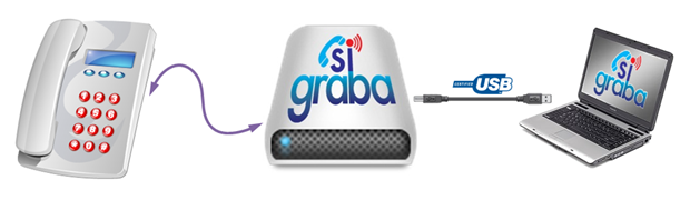 SiGraba Personal USB
