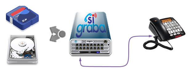 SiGraba SD+DD con Red Ethernet